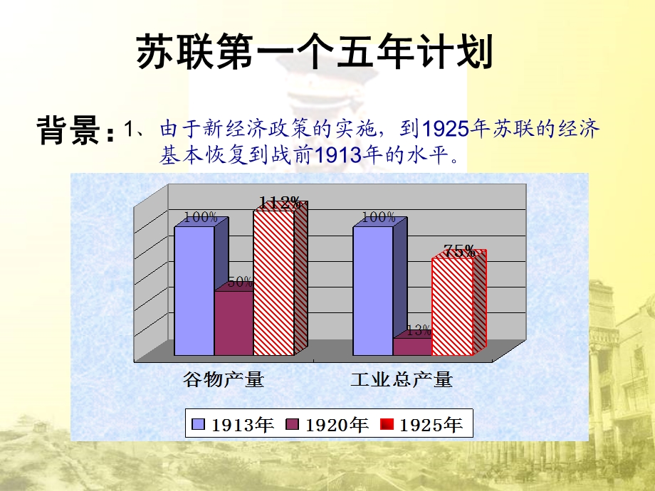 苏联一五计划实现分析课件.ppt_第2页