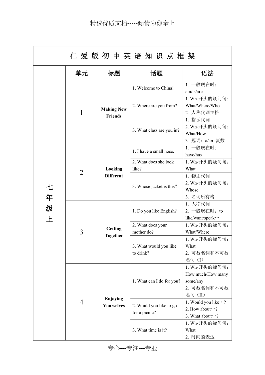 仁爱版初中英语知识框架.doc_第1页