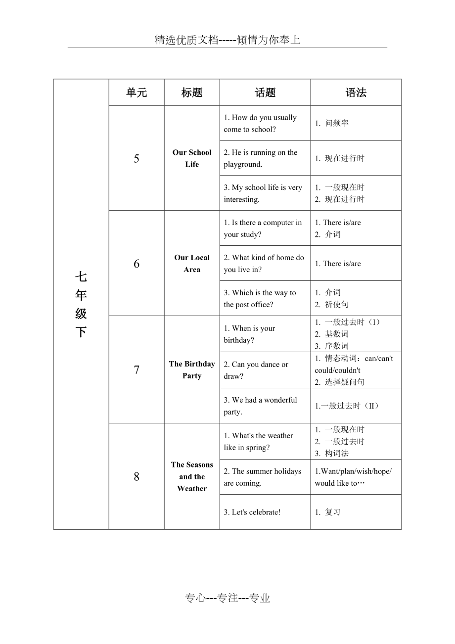 仁爱版初中英语知识框架.doc_第2页