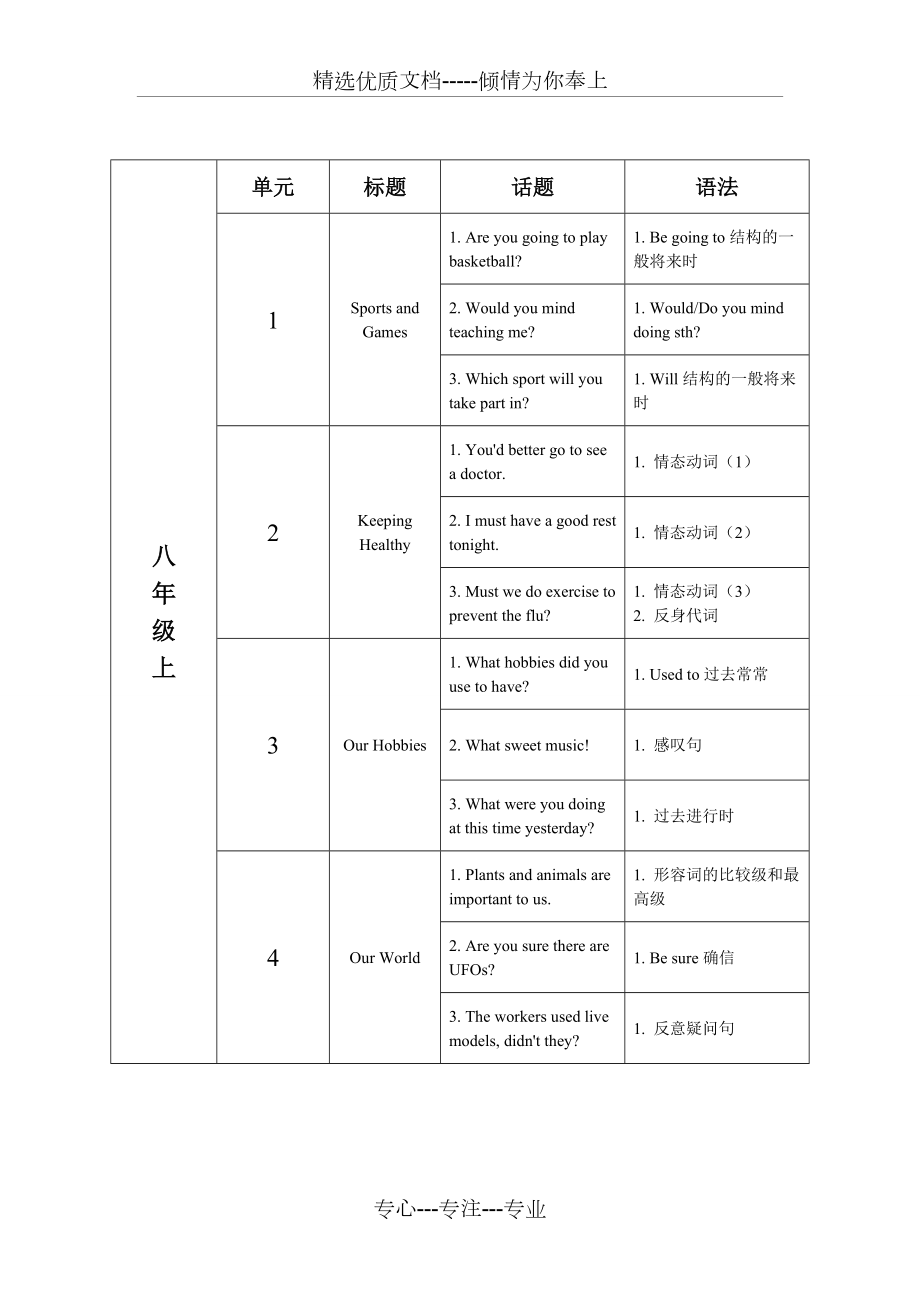 仁爱版初中英语知识框架.doc_第3页