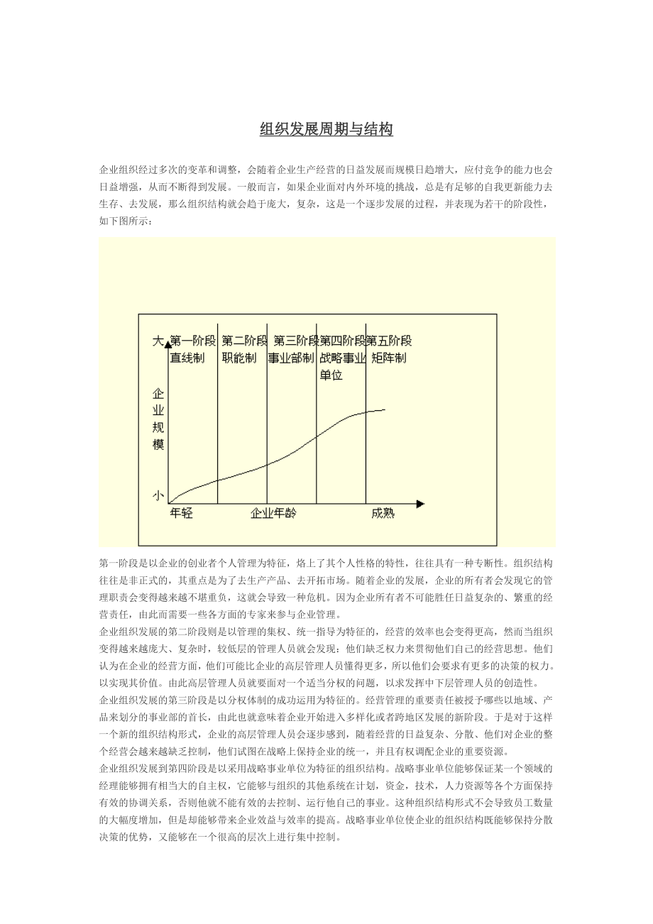 组织发展周期与结构.doc_第1页