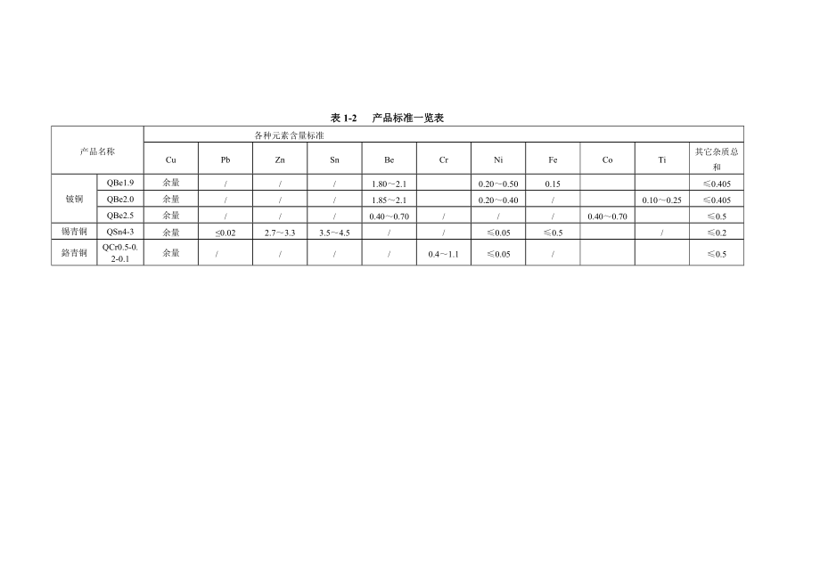 湖南有色铍业特材有限公司特种铜合金加工材生产线建设工程环境影响报告书.doc_第2页