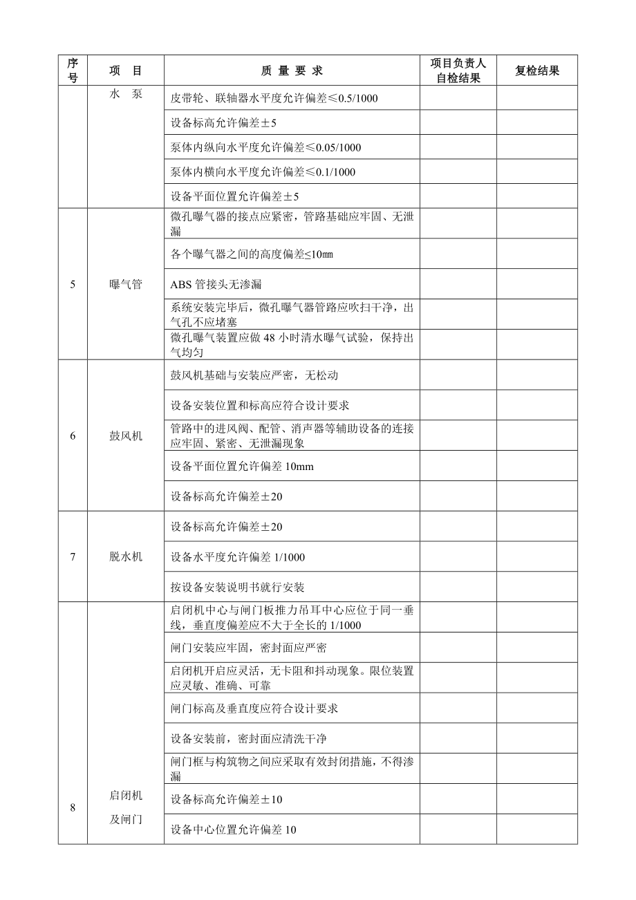 污水处理工程设备安装验收记录.doc_第2页