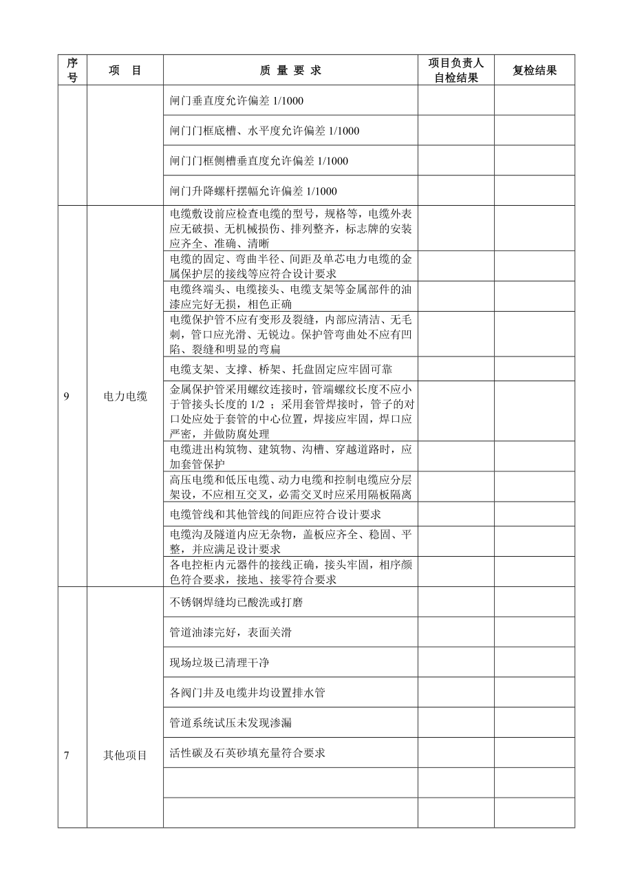 污水处理工程设备安装验收记录.doc_第3页