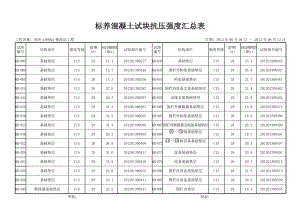 标养砼试块抗压强度汇总表.doc