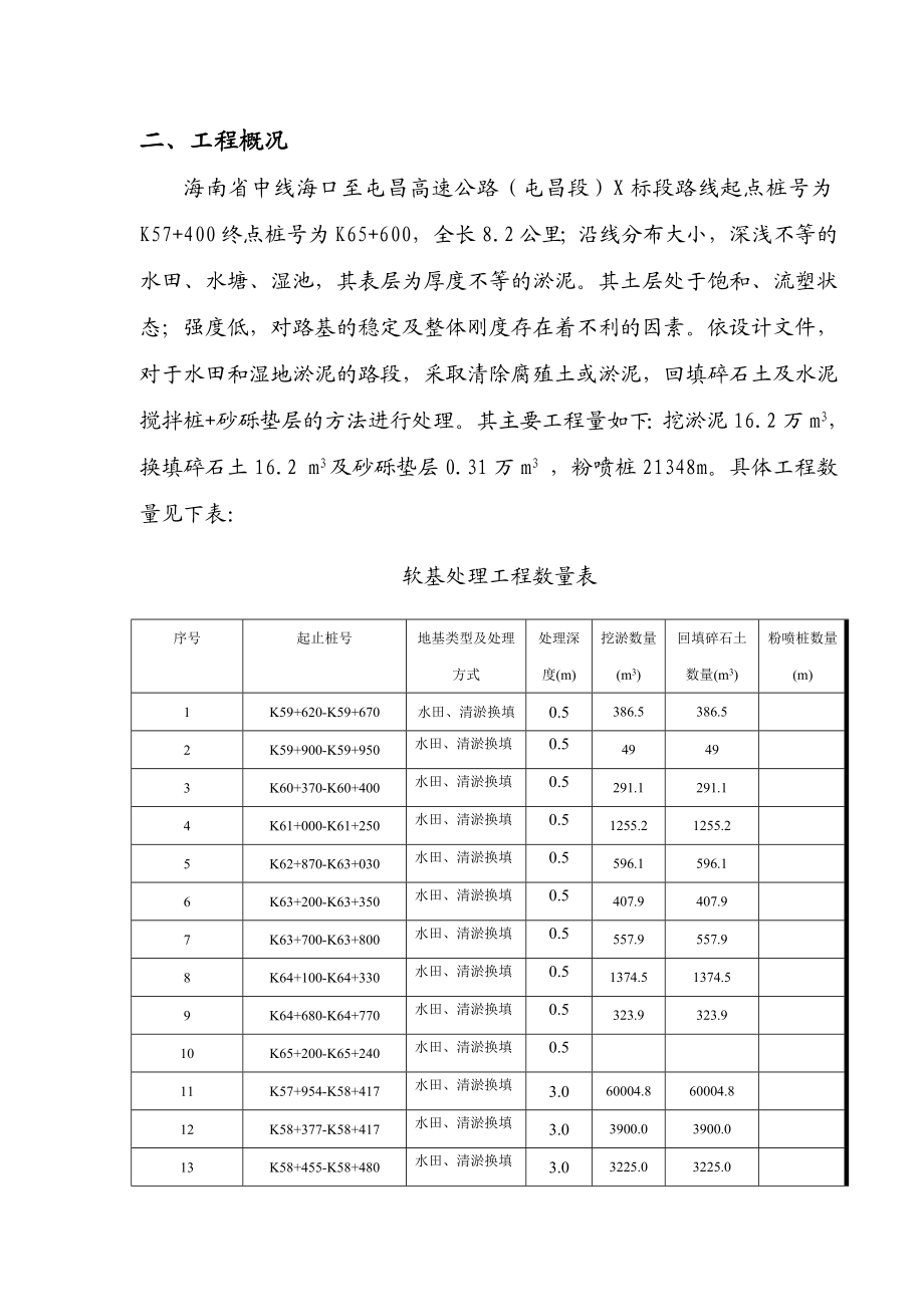 软基换填处理施工方案.doc_第2页