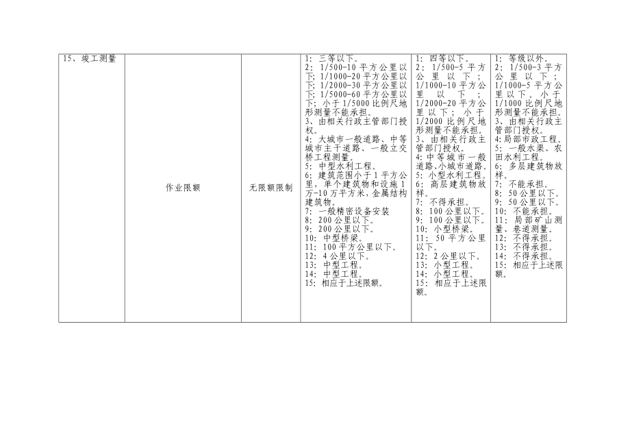 工程测量专业标准.doc_第2页