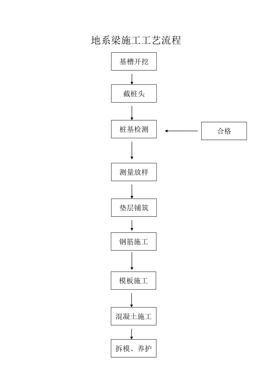 高速工程系梁施工方案.doc_第3页