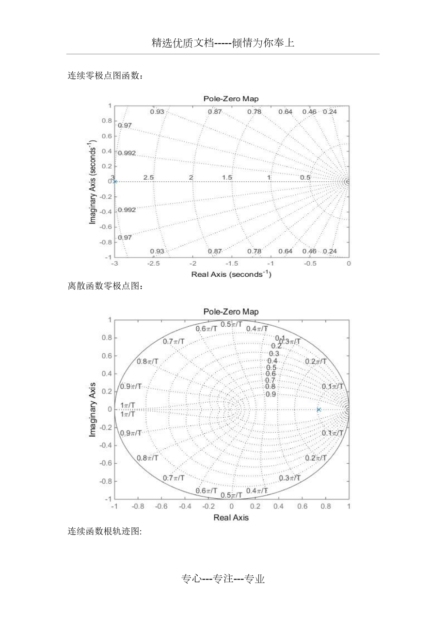 实验二-基于Matlab的离散控制系统仿真---已完成.doc_第3页