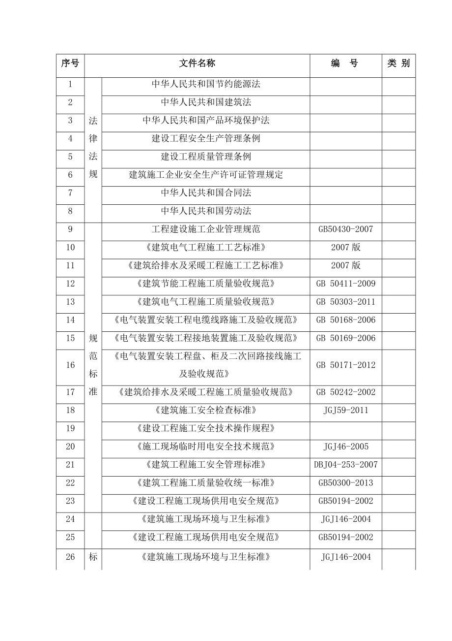 经纬绿都住宅项目工程施工组织设计.doc_第3页