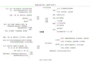 人教版初中中考物理思维导图-高清版.docx