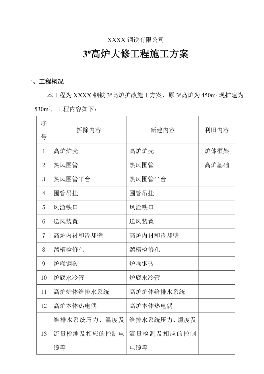 高炉大修工程施工方案.doc_第1页