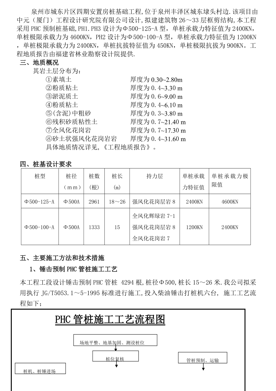 锤击预制PHC管桩施工方案.doc_第3页