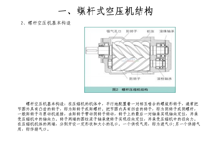 螺杆压缩机日常维护保养课件.ppt_第3页