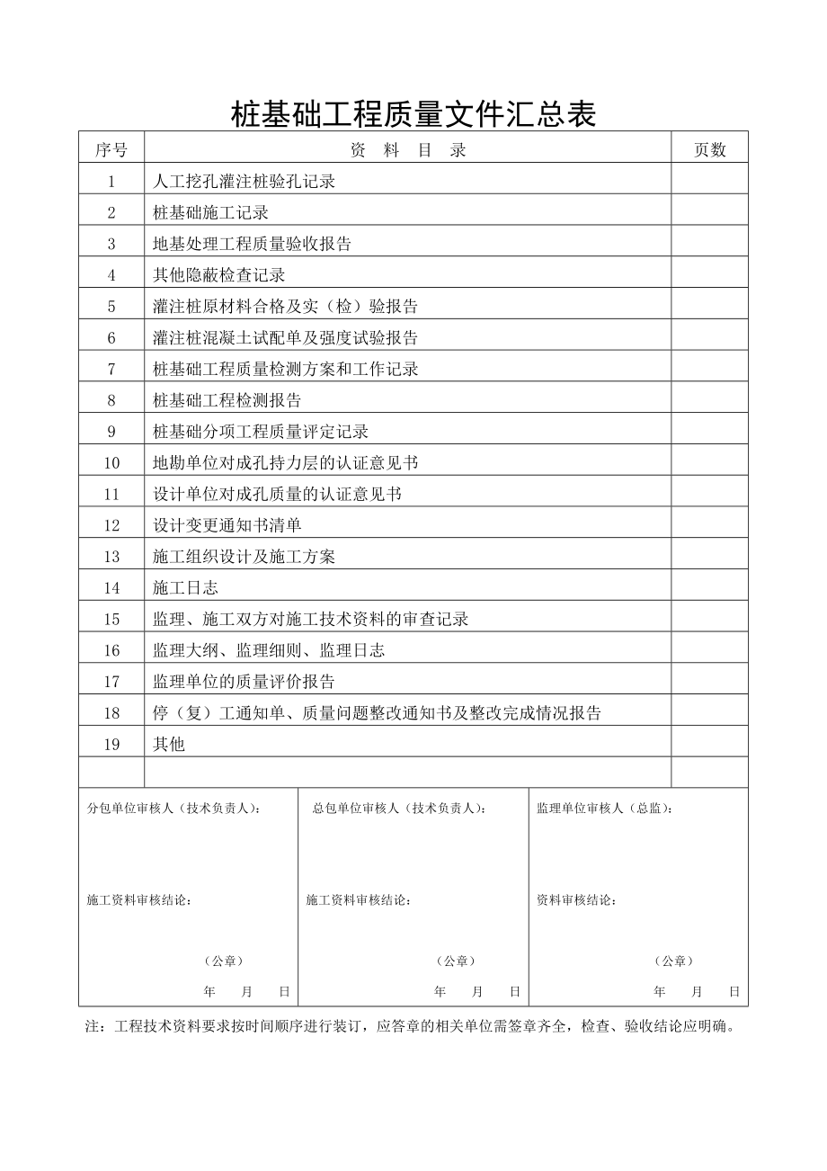 地基与基础分部工程质量验收报告.doc_第2页