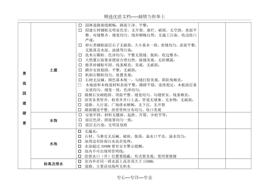 示范区验收要点.docx_第2页