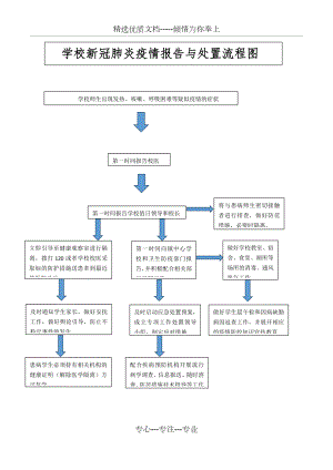 新冠肺炎疫情报告与处置流程图.docx