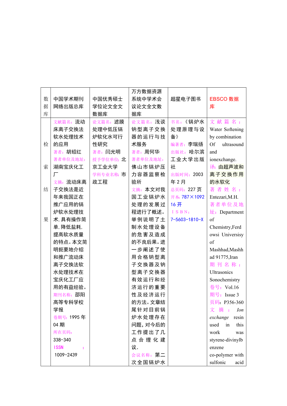 用离子交换对锅炉水进行软化处理的可行性分析.doc_第3页