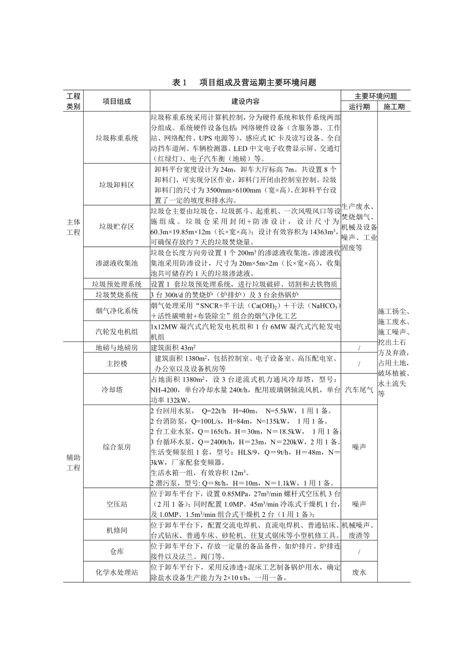 广安市城市生活垃圾焚烧发电项目环境影响评价报告书1.doc_第3页