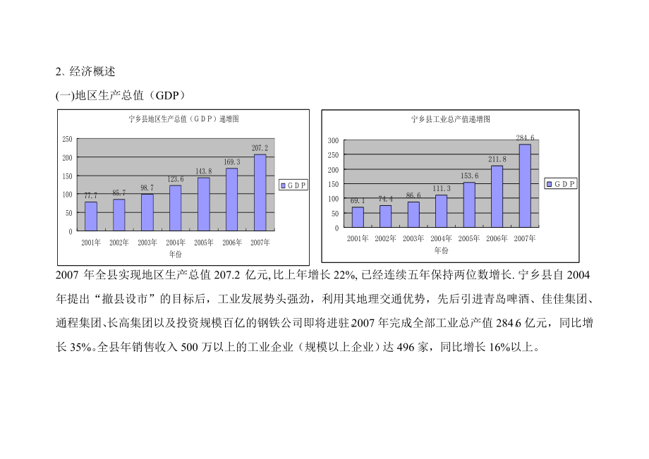 湖南宁乡县房地产市场调研报告.doc_第3页