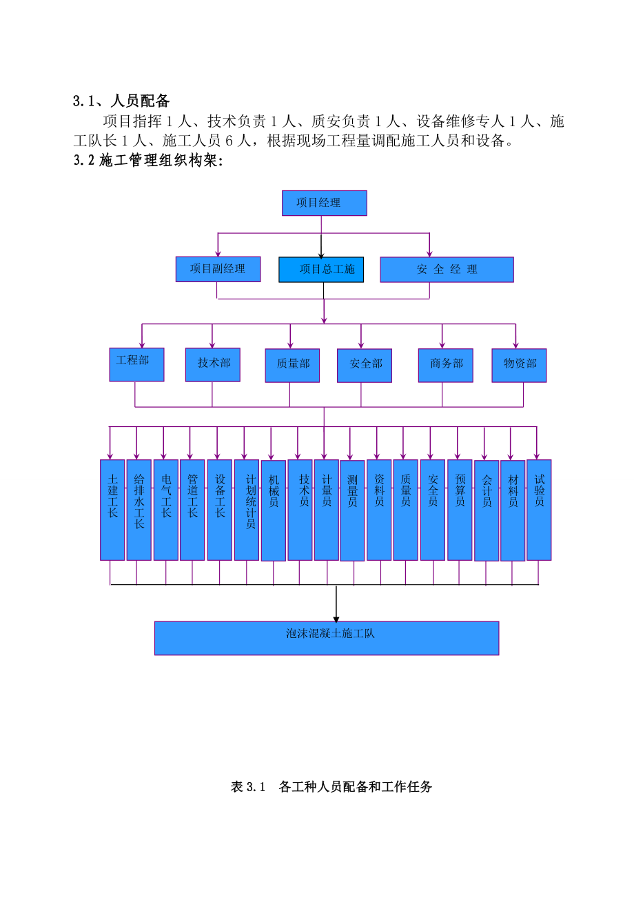 龙兴泡沫混凝土施工方案.doc_第3页