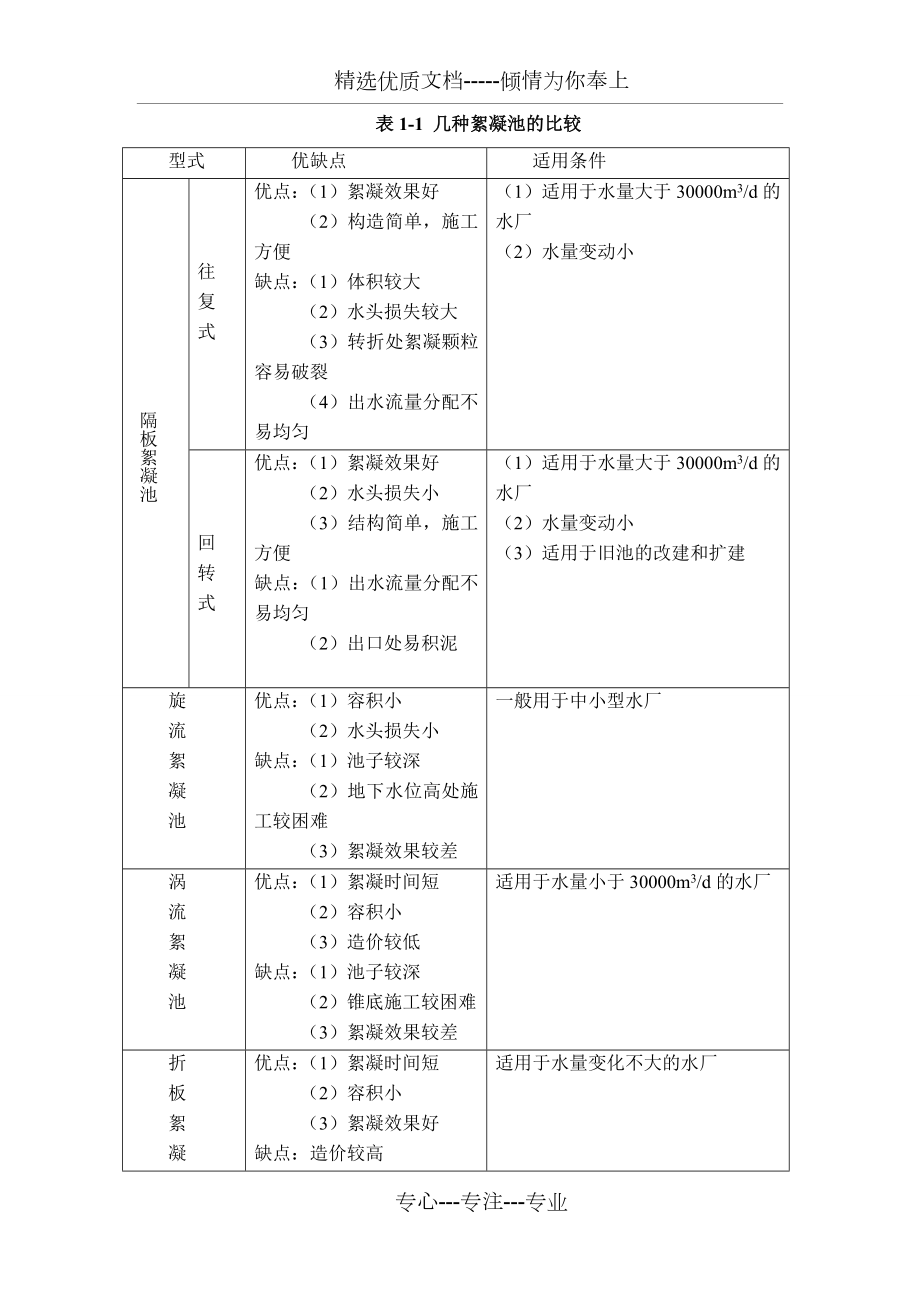 水课程设计之供给250万人生活用水回转式隔板絮凝池设计.doc_第2页