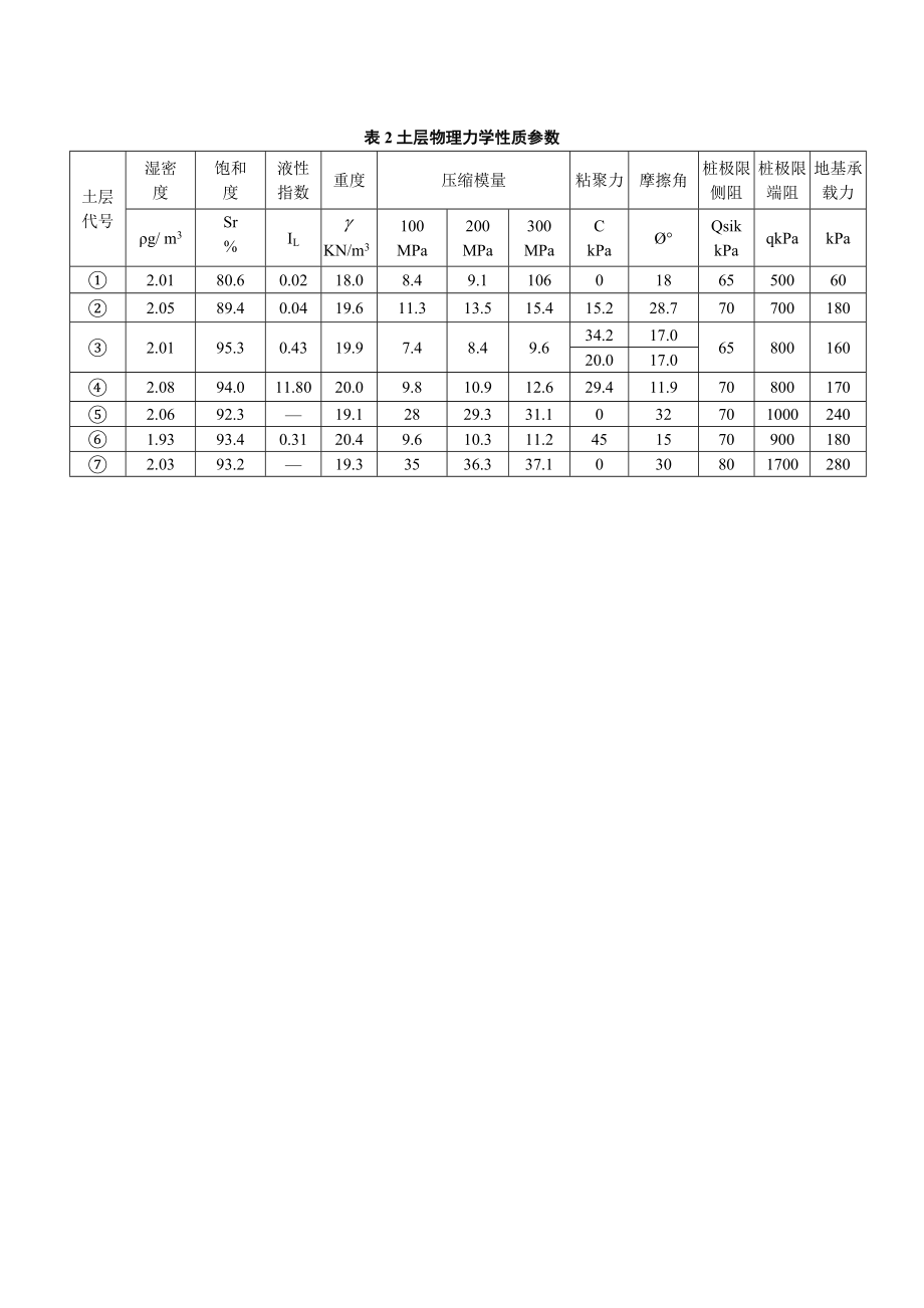 土钉墙支护计算.doc_第2页