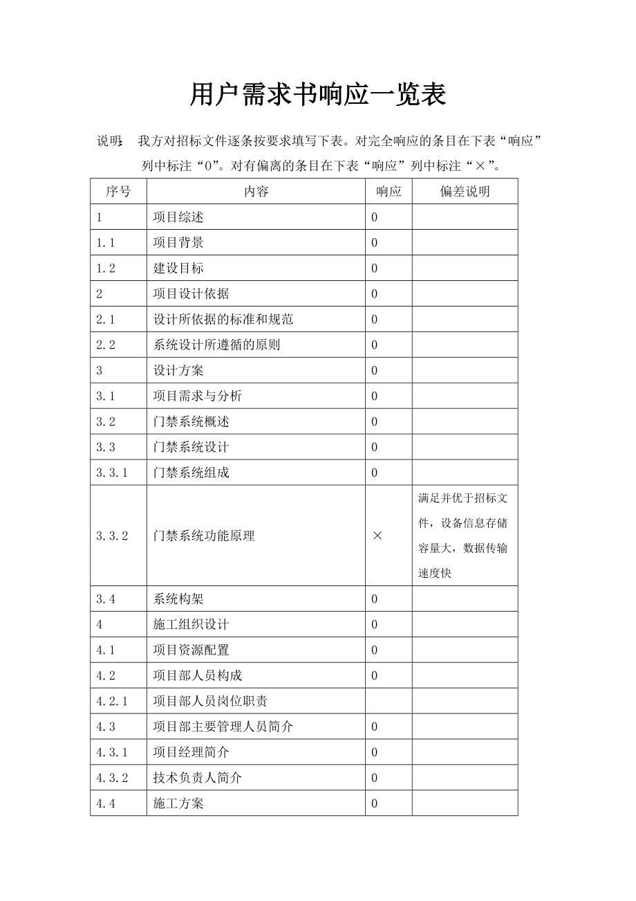 门禁系统技术方案.doc_第3页