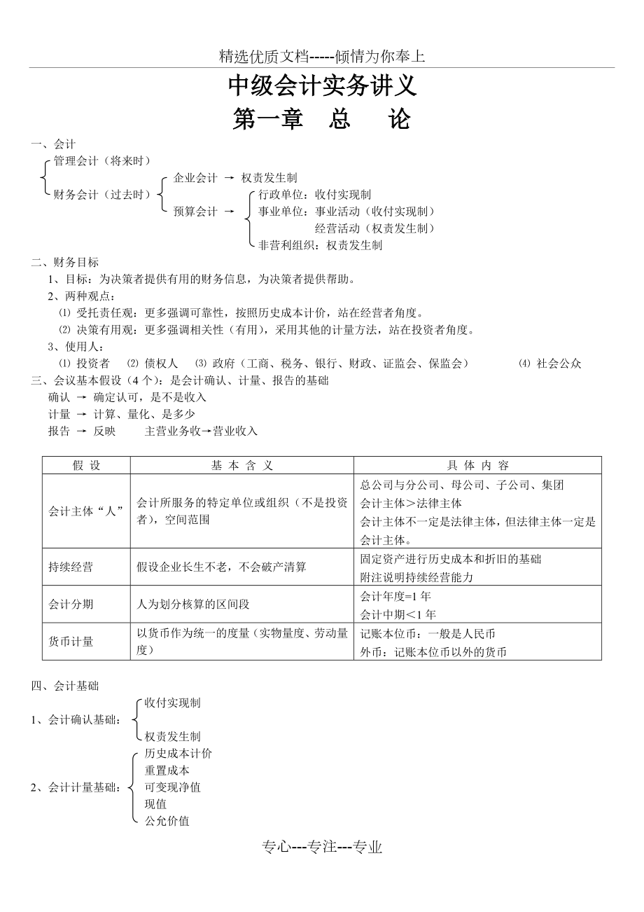 中级会计实务最实用笔记讲义.doc_第1页