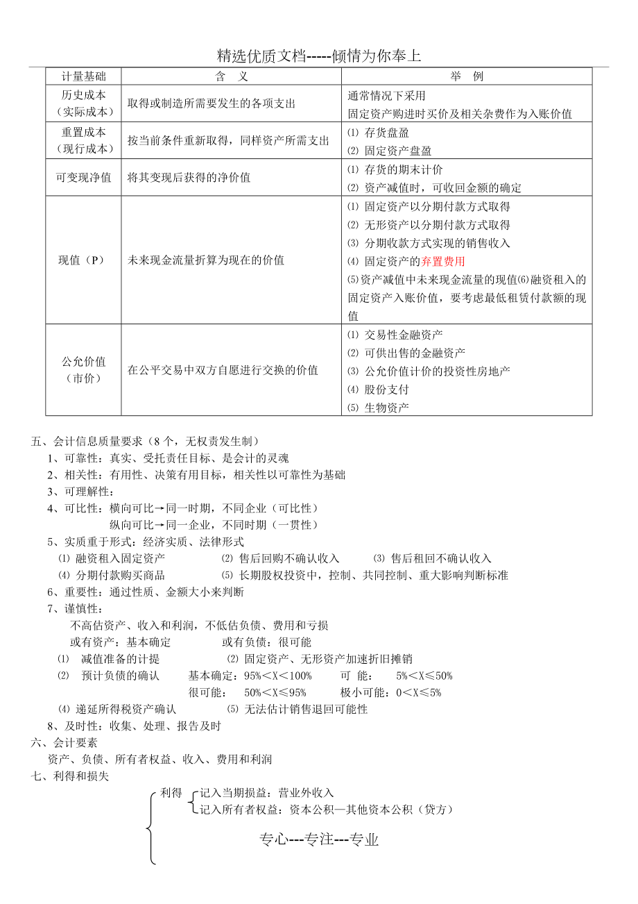 中级会计实务最实用笔记讲义.doc_第2页