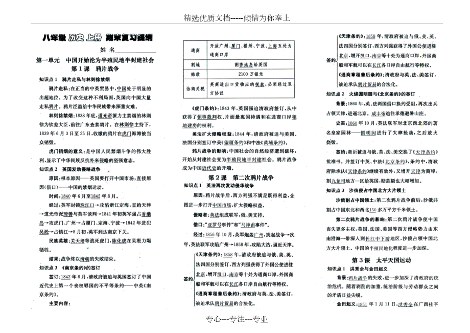 人教部编版历史八年级上册-知识点归纳.doc_第1页