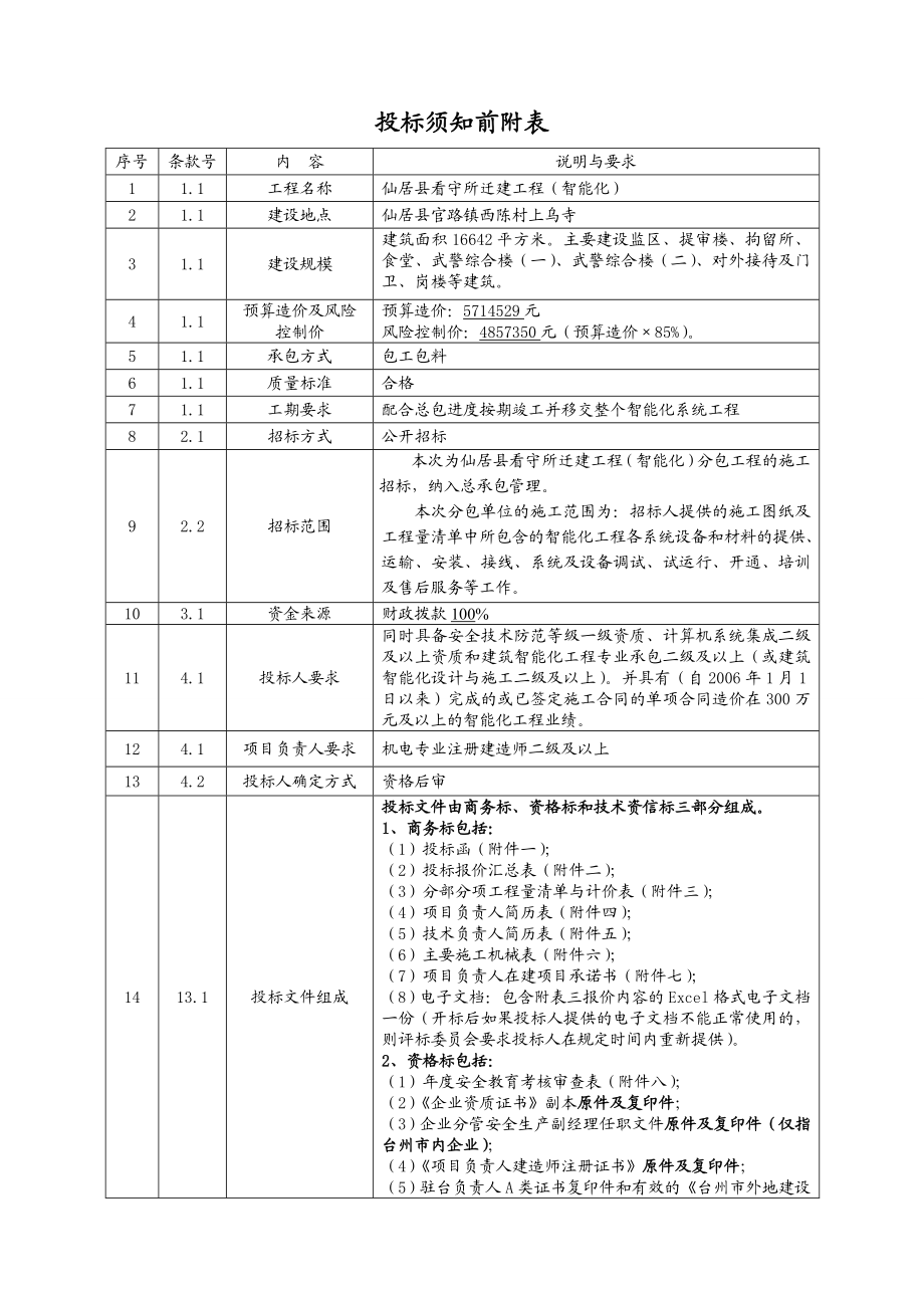 迁建工程智能化招标文件.doc_第3页