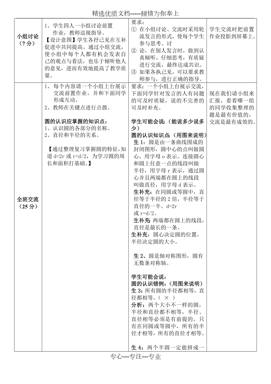 人教版六年级上册数学圆的整理复习-教案设计.doc_第2页