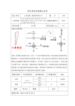 塔吊垂直度观测记录表.doc