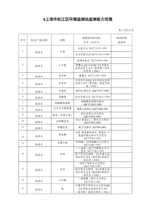 上海市松江区环境监测站监测能力范围.doc