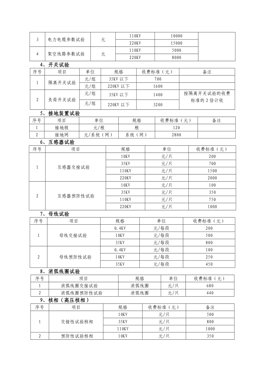 电力服务（涉电维护、检测等）收费项目及标准.doc_第3页