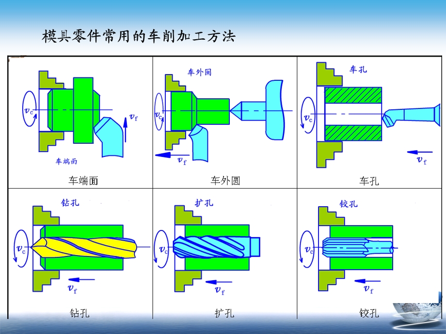 机械加工成形工艺课件.ppt_第3页