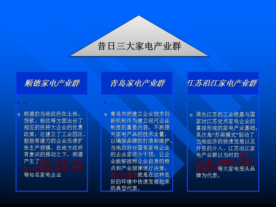 家电产业群分析报告课件.ppt_第3页