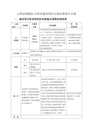 环境影响评价报告公示：云和县徐晓红小炒店污染治理方案环评报告.doc