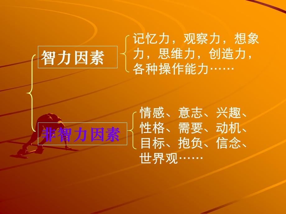 提高记忆力课件.ppt_第2页