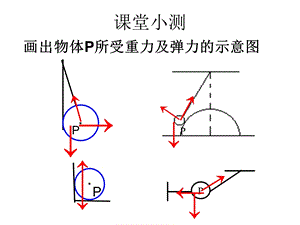 物理必修一33摩擦力课件.ppt