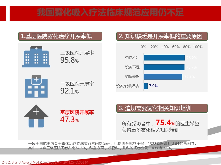 糖皮质激素雾化吸入疗法在儿科应用的专家共识课件.ppt_第3页