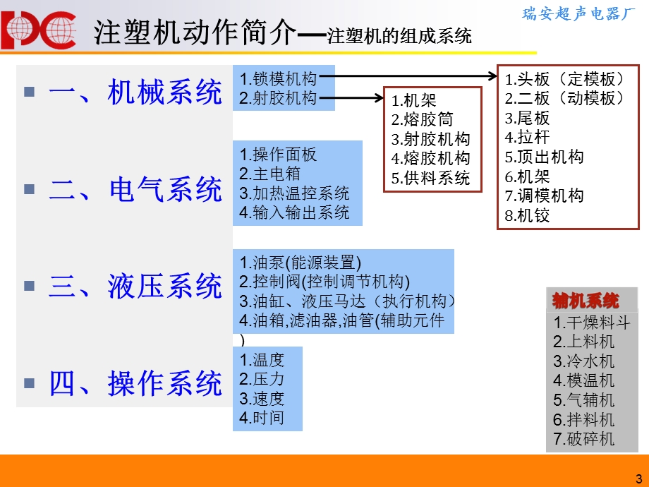 注塑机调试知识课件.ppt_第3页