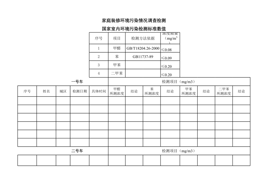 家庭装修环境污染情况调查检测.xls_第1页