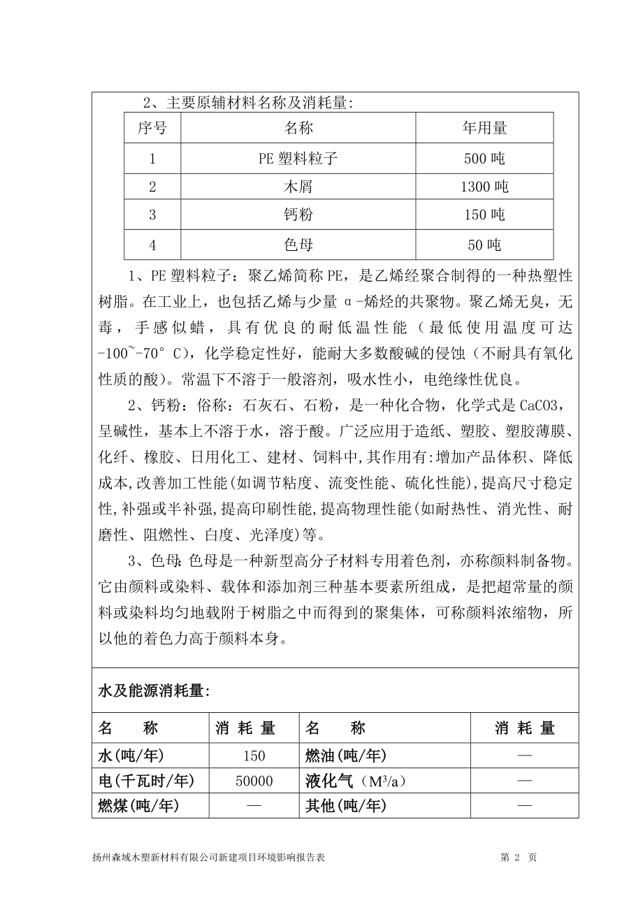 环境影响评价报告全本公示简介：产木塑复合材料2000吨项目2752.doc_第3页