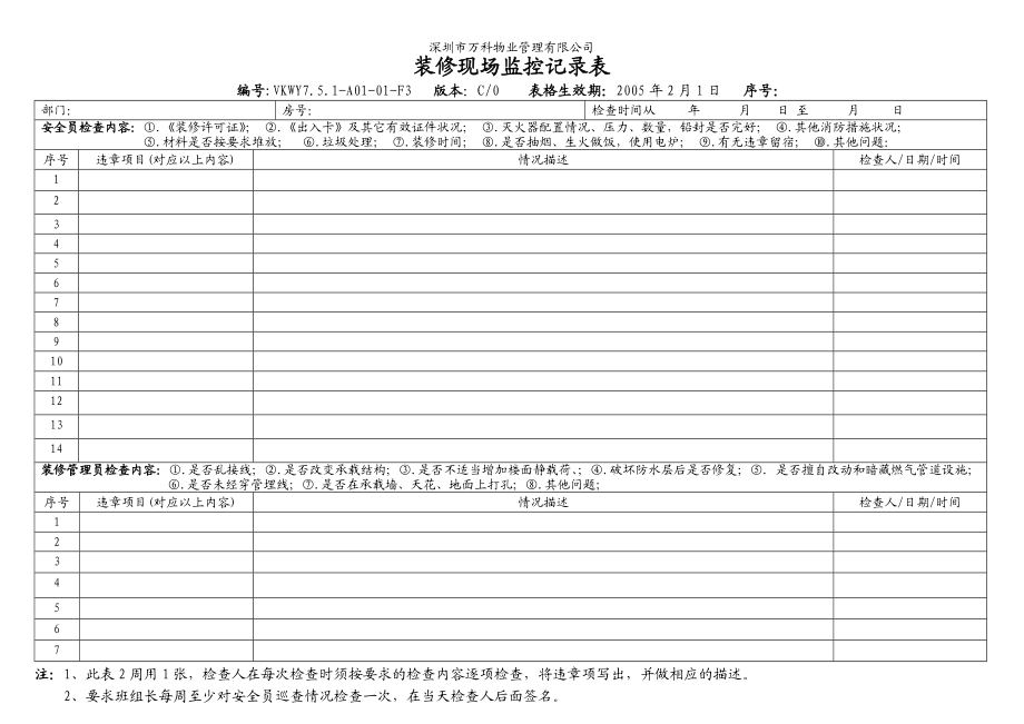 房地产物业管理 7.5.1A0101F3 装修现场监控记录表.doc_第1页