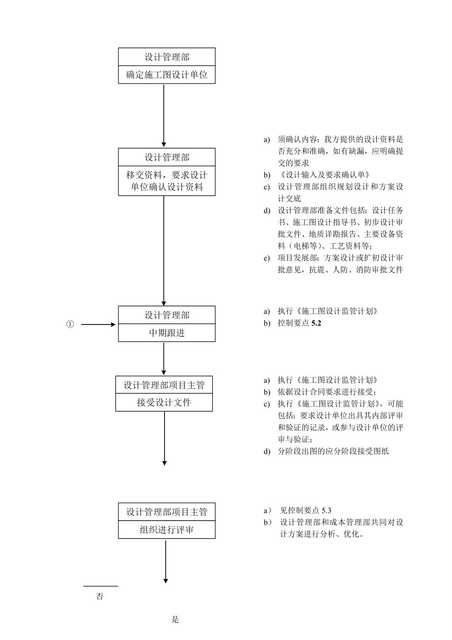 WHVKQP0704施工图设计控制程序.doc_第2页