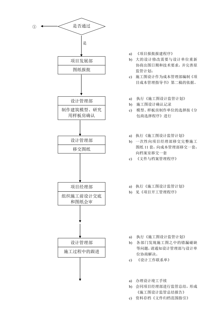 WHVKQP0704施工图设计控制程序.doc_第3页