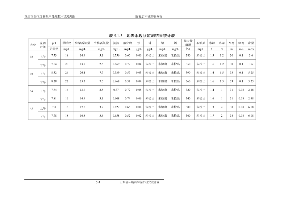 环境影响评价报告全本公示简介：5地表水环境影响分析.doc_第3页