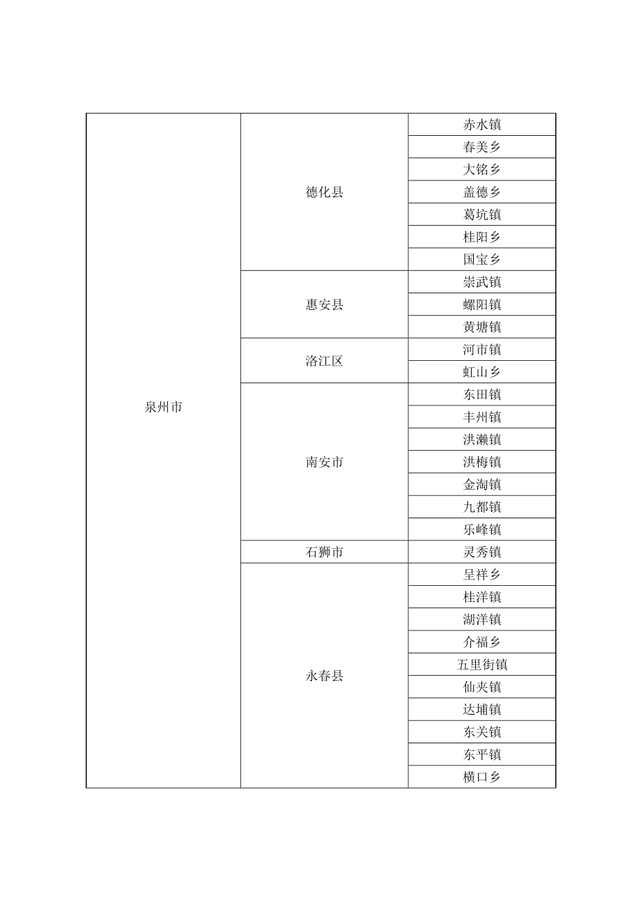 环境影响评价报告公示：国家级生态乡镇（街道）名单环评报告.doc_第3页